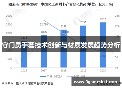 守门员手套技术创新与材质发展趋势分析